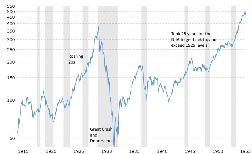 Me every time the news says the stock market hit another record high #History