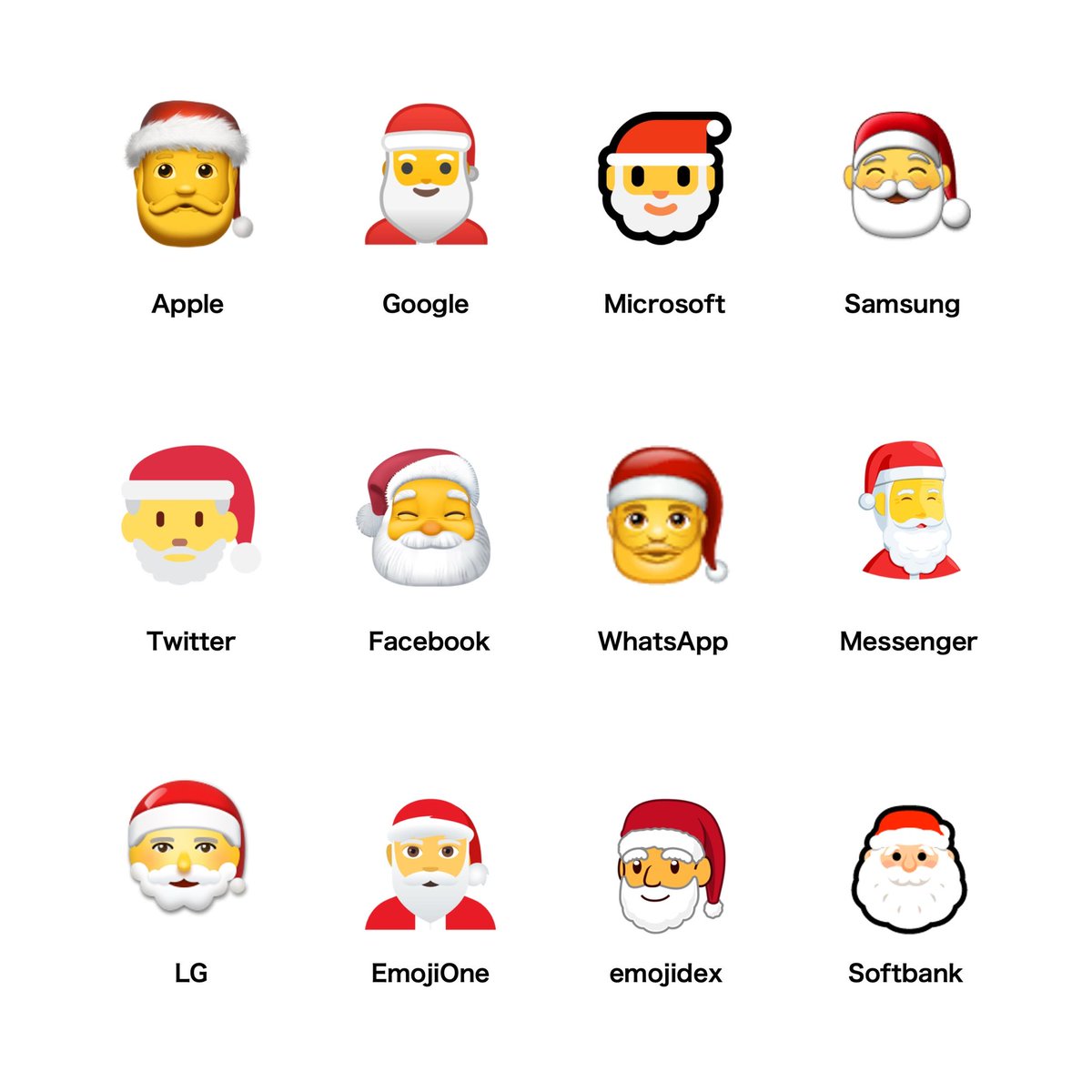 Emojipedia On Twitter Mrs Claus Is Shown On Most Platforms As An Older Woman With White Or Gray Hair Glasses And A Red Christmas Bonnet Sees Less Use On Social Media