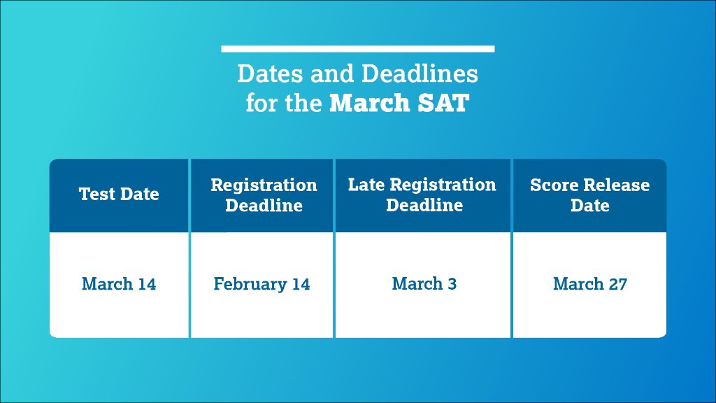 The next SAT will take place on March 14. Registration is open. spr.ly/60171VIDF
