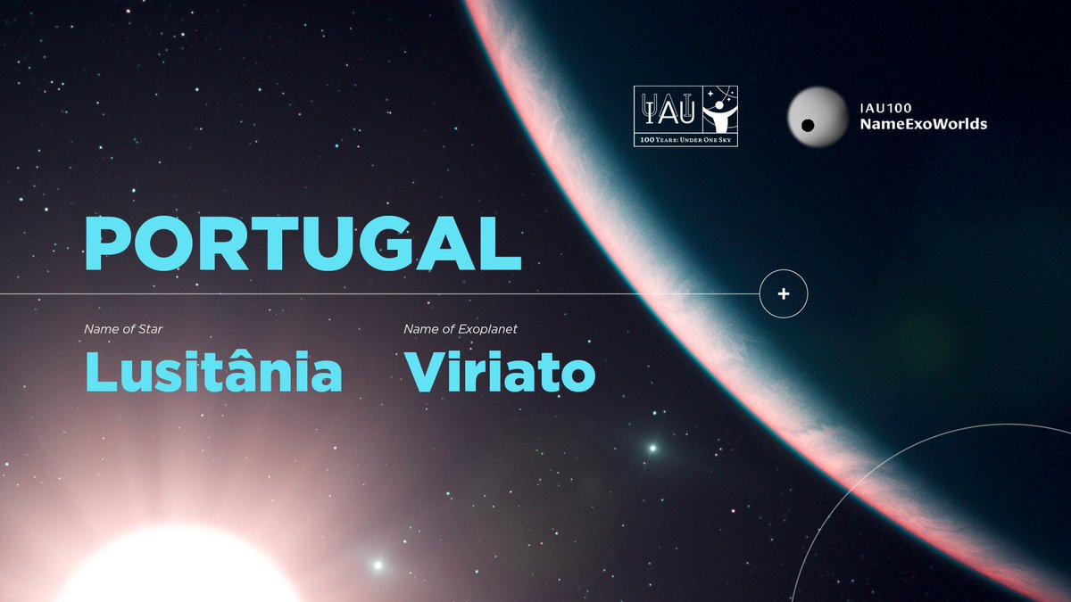 After 65 proposals were received for the designated exoplanet system for #Portugal, IAU has announced the approved names of Lusitânia (star) and Viriato (exoplanet).

Learn more about the meaning behind these names at nameexoworlds.iau.org/portugal

#IAU100 #NameExoWorlds