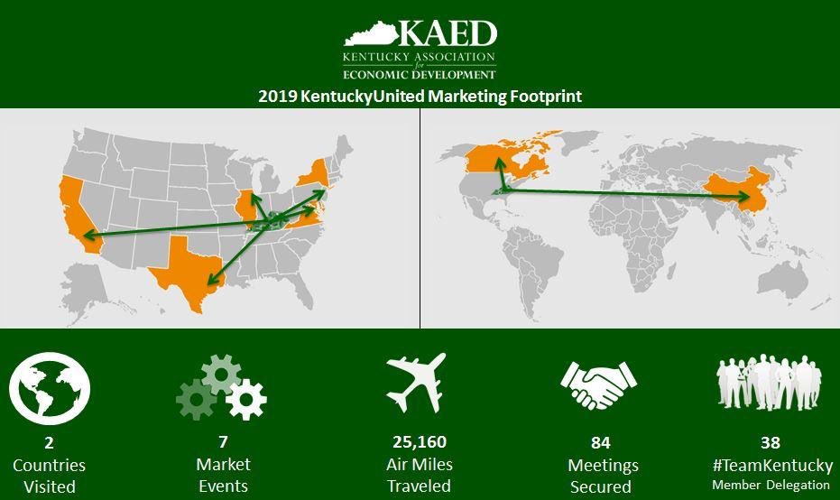 KAEDonline's tweet photo. Kentucky is a globally recognized brand with world-class economic opportunity. Check out the KAED marketing year in review. Tweet us to join #TeamKentucky in 2020. https://t.co/mZO0T5eI29