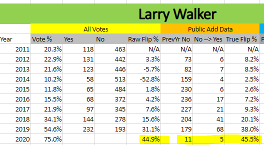 Tangotiger 🍁 tweet media