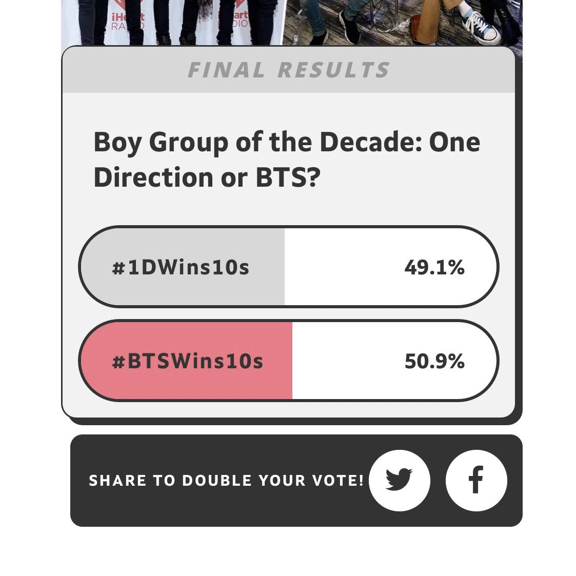 DID WE WIN OR WHAT?? #BTSWins10