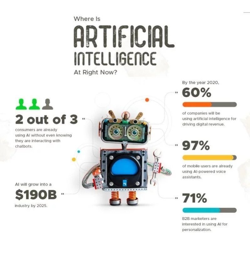 HSolutions's tweet image. “Artificial intelligence is the biggest commercial opportunity for companies, industries &amp;amp; nations over the next few decades” &amp;amp; “will increase global GDP by up to 14% between now &amp;amp; 2030,” which means that “AI latecomers will find themselves at a serious competitive disadvantage.
