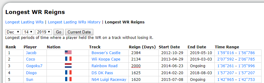 The Dutch Brawlers Esports tweet media