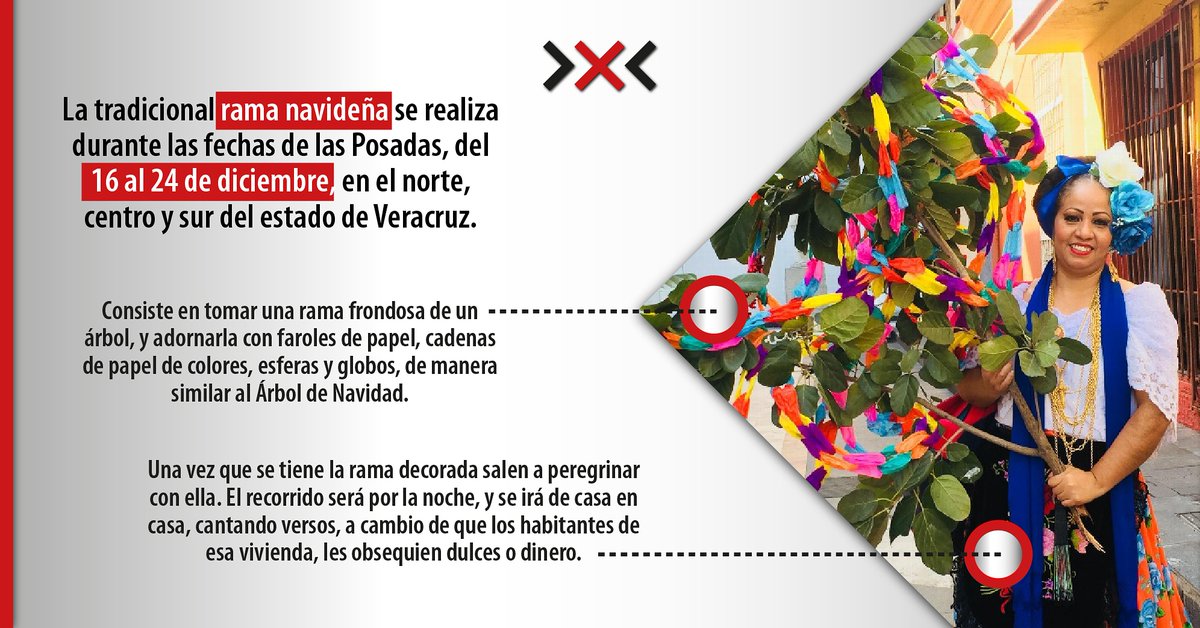 CaracterRevista's tweet photo. ▪️🅰️▪️Las Posadas son tradicionales en #México durante la época navideña. En nuestro estado se lleva a cabo una actividad particular: la rama.

#RevistaCarácter #ElPulsoVeracruzano https://t.co/I8p6YveIcb