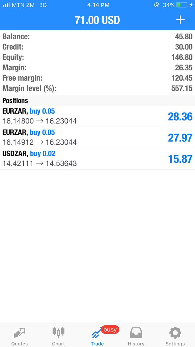 TeezyTrader's tweet photo. Student results on VIP group T_zar_forex modified pips
#ForexMarket
#forexsignals 
#forex_signals https://t.co/qBLOLH9SKv