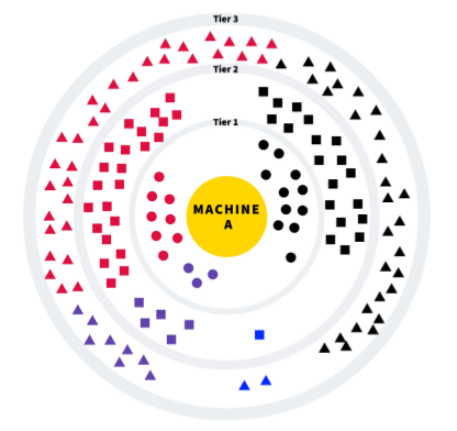 Study by @InterosInc finds Chinese hardware powers popular U.S. touchscreen #voting machine securityledger.com/2019/12/study-… via <a href="/securityledger/">securityledger</a> #Election2020 #cybersecurity #SupplyChain #risk