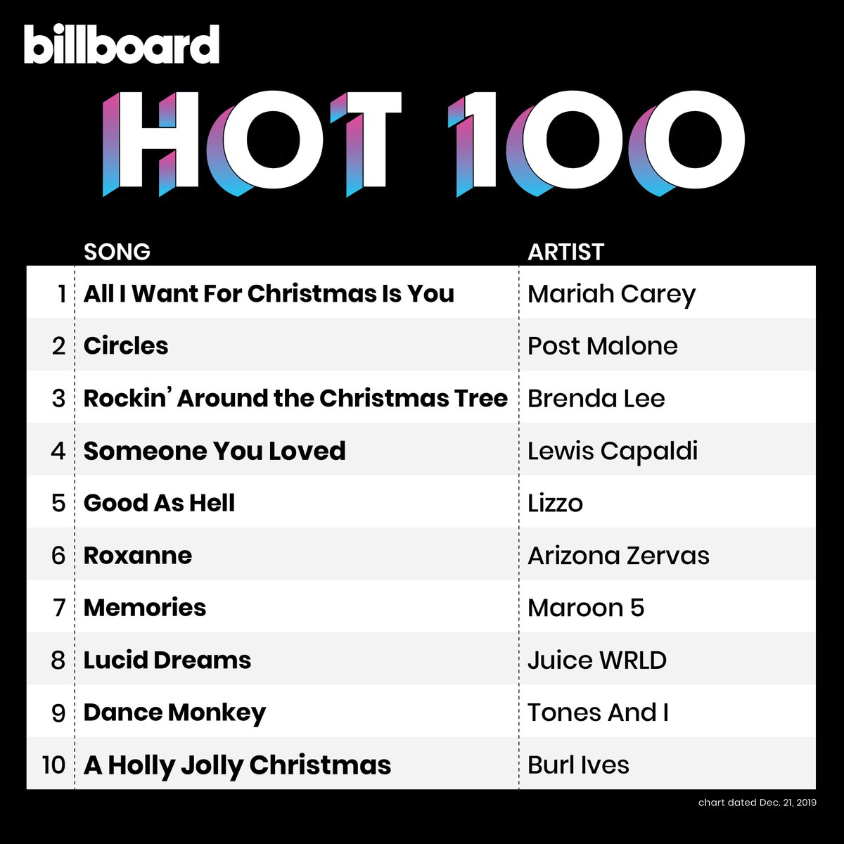 Top 20 Billboard Chart