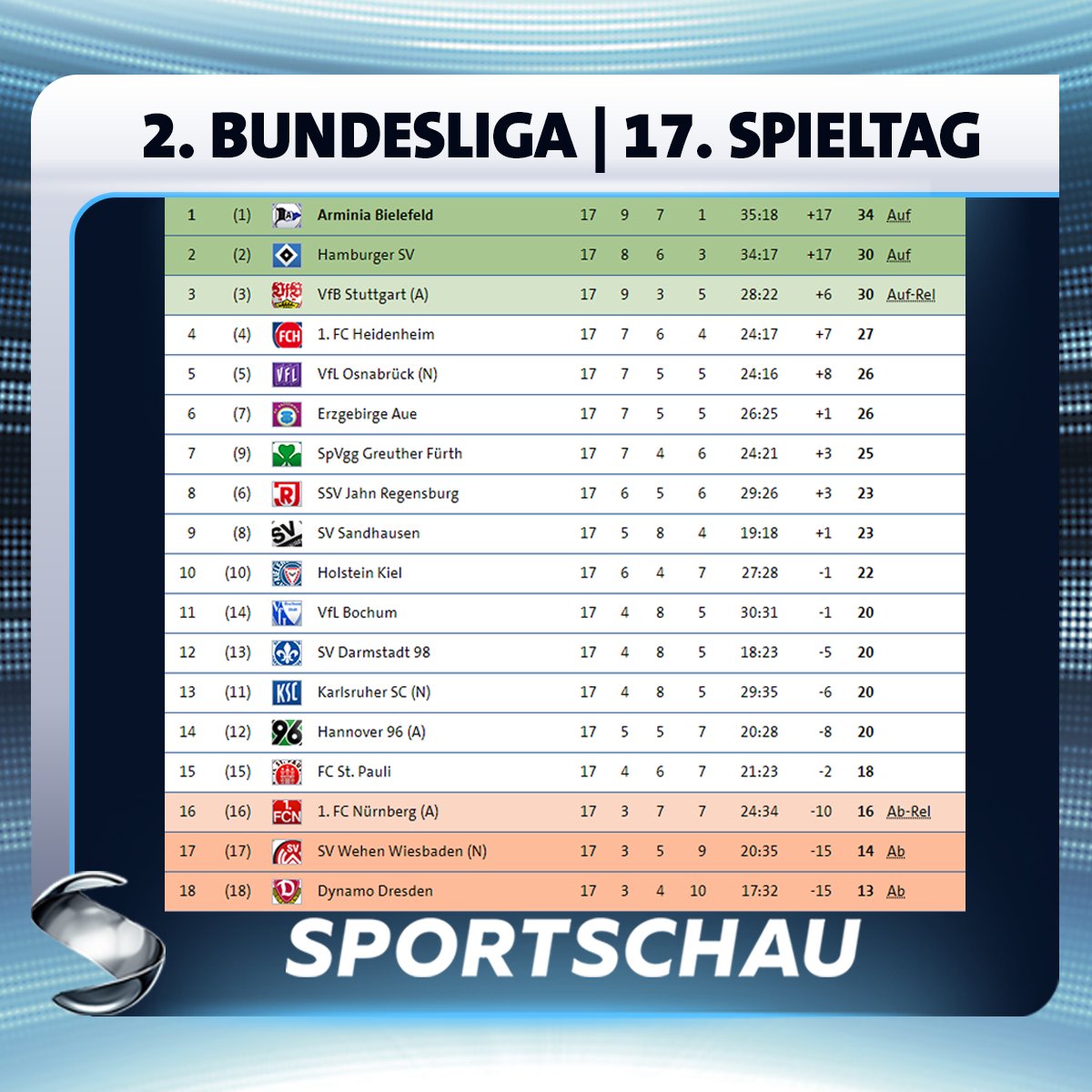 Sportschau On Twitter Gespielt Wird In Diesem Jahr Zwar Noch