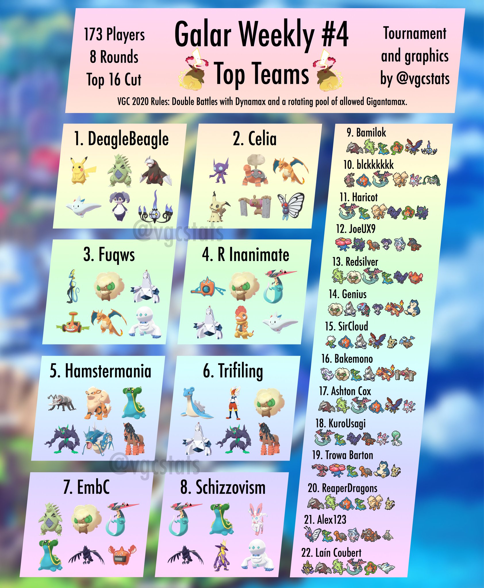 Tournament - VGC Summer Seasonal - Round 1