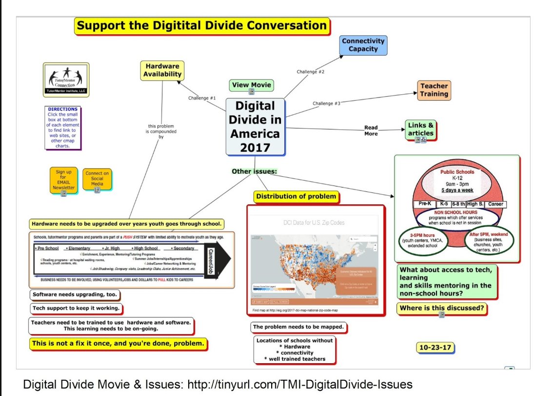 tutormentorteam's tweet image. A1 I created this #conceptmap in 2017 to point to articles related to the #digitaldivide.  It's in this article. mappingforjustice.blogspot.com/2017/10/mappin…  #TeacherEdChat #unboundeq

Youth w access could create &amp;amp; share their own cMaps to visualize where youth don't have access.