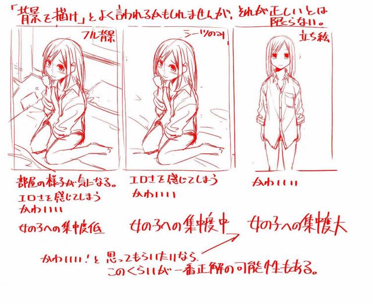 「背景を描け」「全身を描け」って言われるけど、必ずしもそれが正解ではないよねって説明 