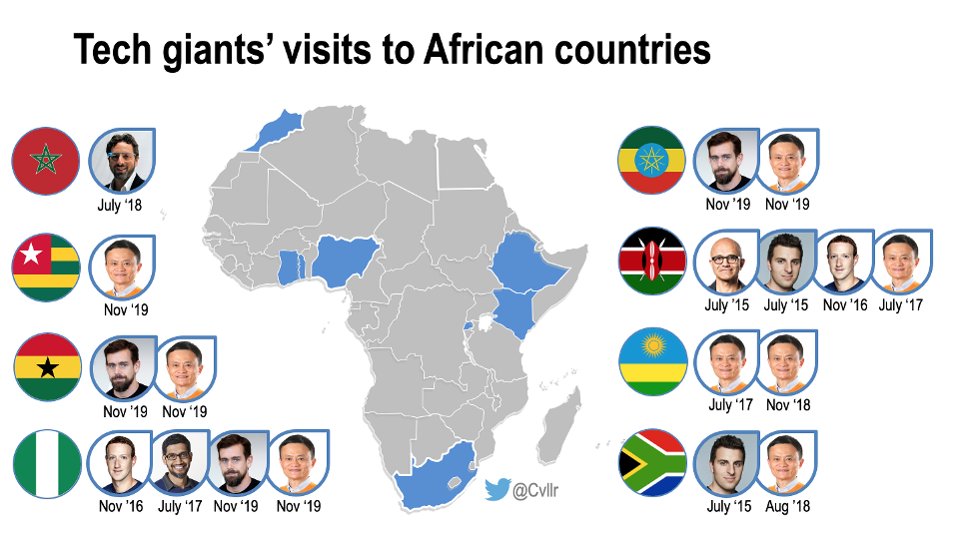 The increasingly frequent visits by high-level Tech CEOs to Africa as source of innovation & talents shows the importance of the continent to the global world. The picture some CEO’s, where & when they visited. #Talents #Innovation #TechCEO #AfricanInnovation #AfricanTalents