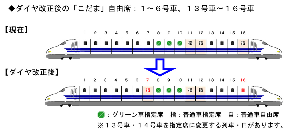 新幹線 こだま 自由席 号車案内板 自由席は何号車？】山陽新幹線『こだま』（新大阪～博多） 全