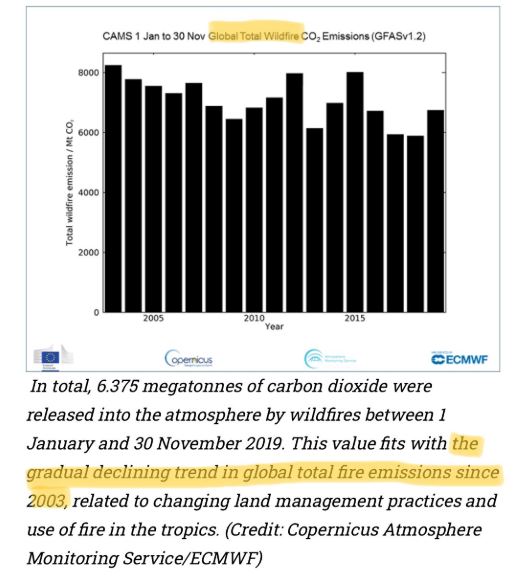 TheCO2AwarenessProject tweet media