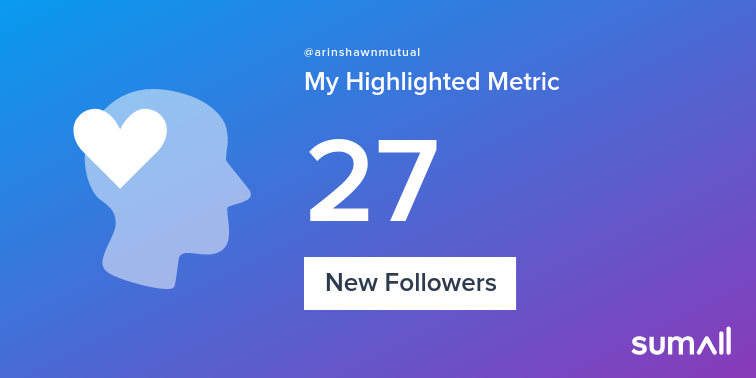 My week on Twitter 🎉: 27 New Followers. See yours with sumall.com/performancetwe…