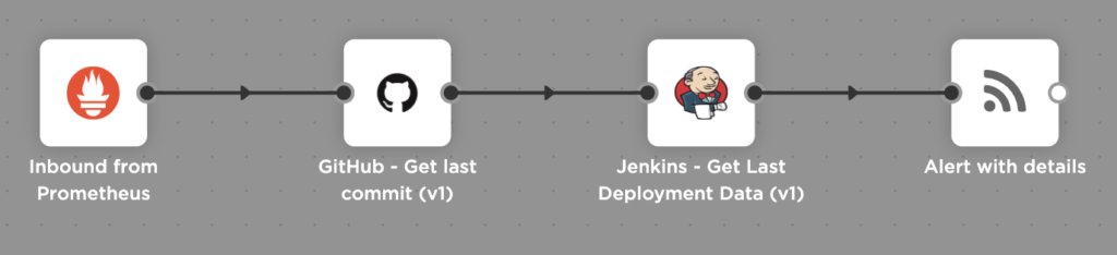 xMatters_inc's tweet image. In this new blog, @xM_Tinkerer builds an inbound webhook parser to integrate with #FlowDesigner, our visual workflow builder bit.ly/http-tdepuy-tw