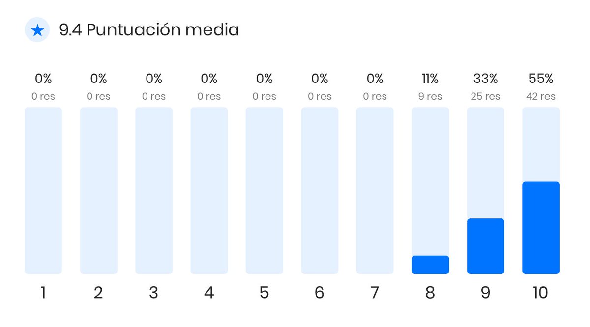 Álvaro Bernal 🥑 tweet media