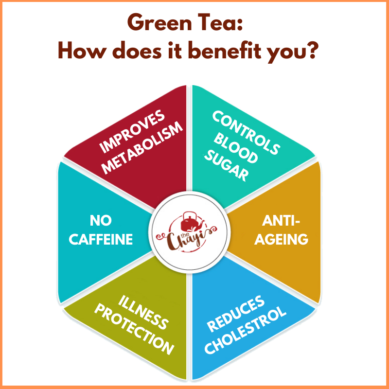 the_chayi's tweet image. Green Tea is the magic elixir that has wonderful benefits for your body. Here are the most significant ones that will make you fall in love with Green Tea 

#greentea #greentealatte #greenteapowder #greenteatime #organicgreentea #blacktea #organicgreentea #thechayi