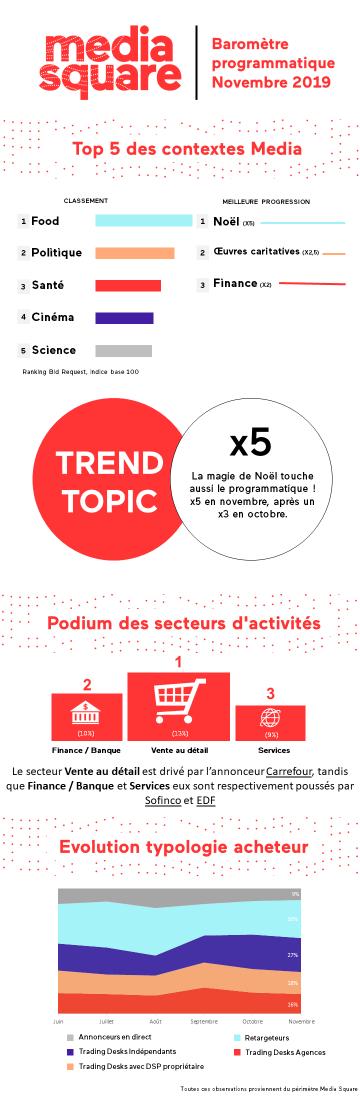 RT <a href="/SoniaBlock/">Sonia Block 🌟</a>: RT <a href="/ArnaultChatel/">Arnault Chatel</a>: Le baromètre #programmatique de <a href="/Media__Square/">MediaSquare</a>

👉offremedia.com/le-barometre-p…

Via @Offremedia 

#transfonum #mbadmb #theprogrammaticsociety