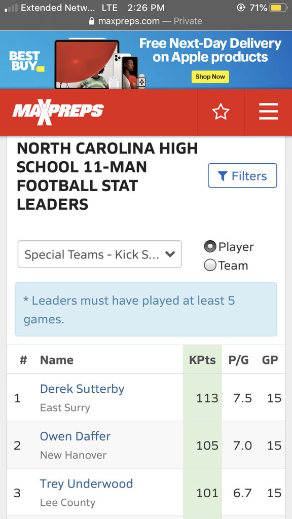DerekSutterby's tweet photo. What a year STATE CHAMPIONS, PAT leader for the nation, 1st for kick scoring in the state, and 5th for kick scoring in the nation!!! Thankful for such a great team💍 https://t.co/QWHcSPmGNi