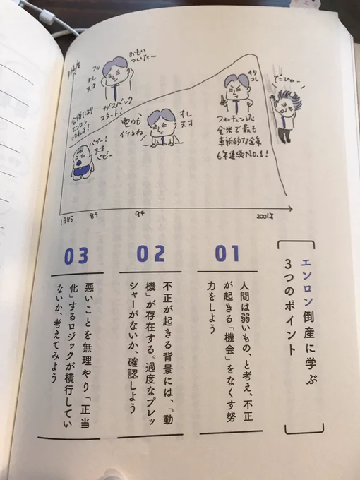 
@hiroyuki_araki 先生の本やっと読めました。
成功からもですが、他人の失敗から学ぶことってめっちゃ多い。各企業の倒産のストーリーと、それを個人に当てはめてどう学ぶかっていうポイントが各ストーリーの終わりにこーやって紹介されててめっちゃ沁みます。 