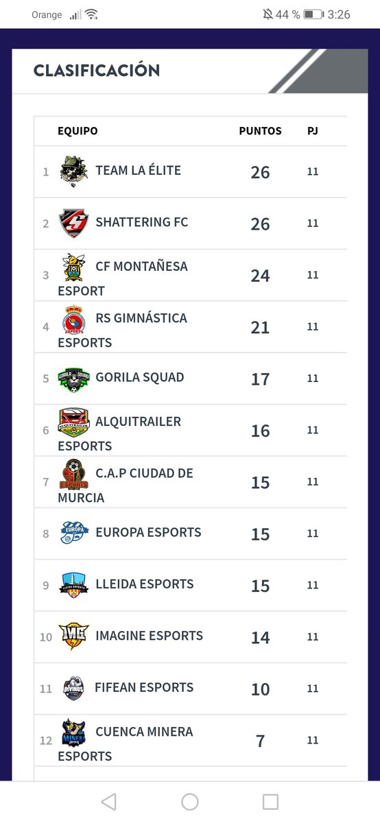 Este es el camino poco a poco salen las cosas vamos a seguir asi  @CFM1927eSport 💛🖤💪