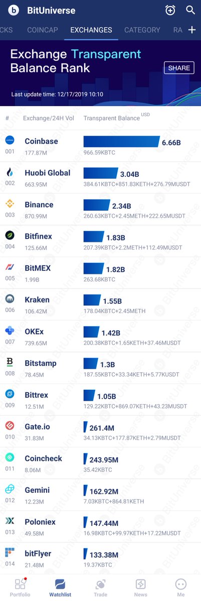 BitUniverse tweet media