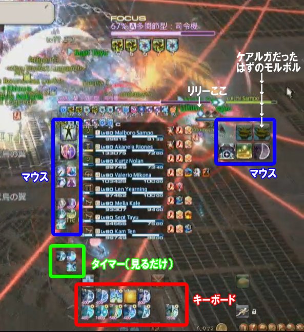 Hud Ff14 Online Wiki