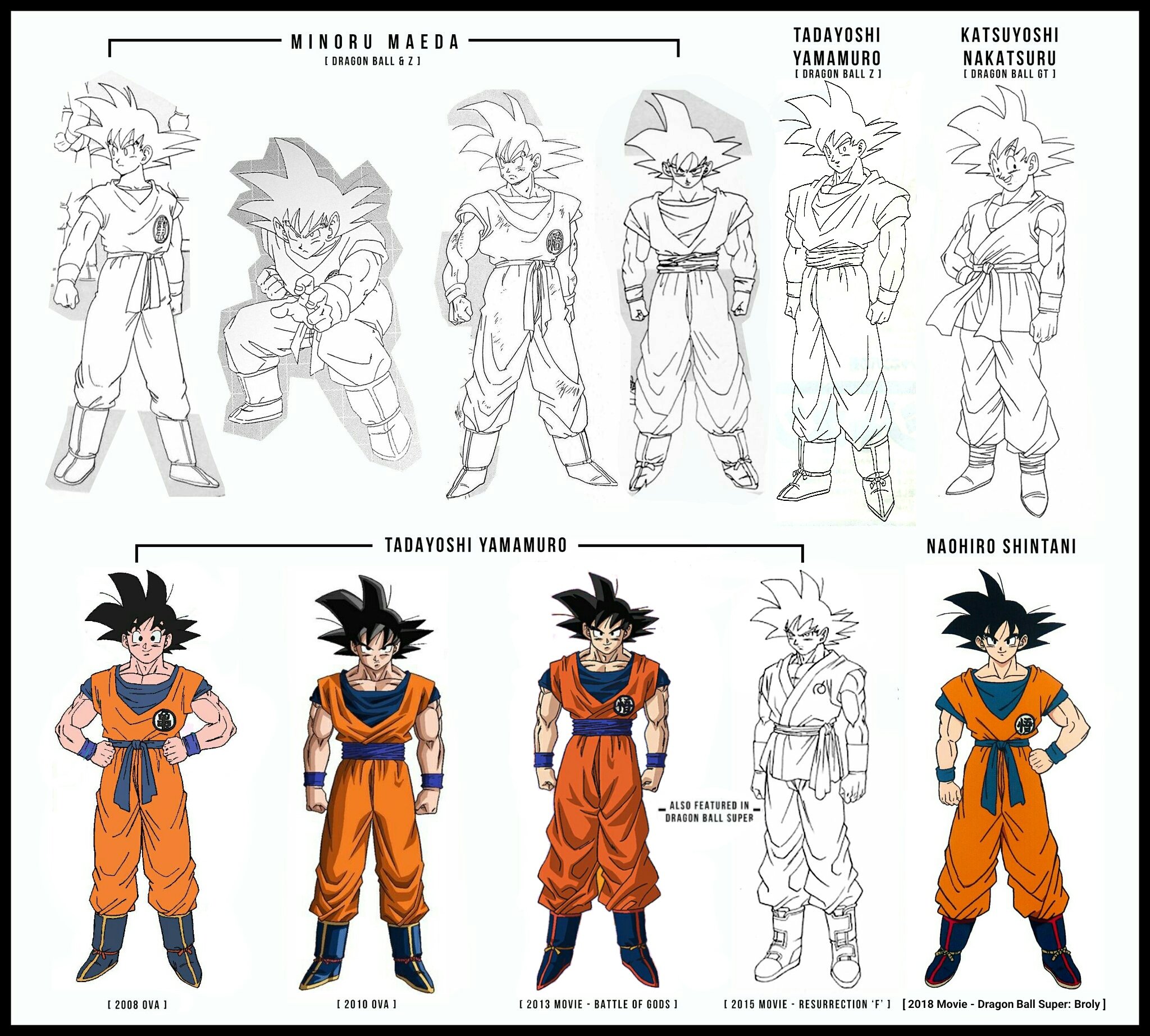 توییتر \ Dragon Ball Team در توییتر: «Los diseños de Goku desde la serie animada Dragon Ball Z hasta la película DBS: Broly. ¿Cuales son tus favoritos? /TMRxGcrx7U» توییتر \ Dragon Ball Team در توییتر: «Los diseños de Goku desde la serie animada Dragon Ball Z hasta la película DBS: Broly. ¿Cuales son tus favoritos? /TMRxGcrx7U»