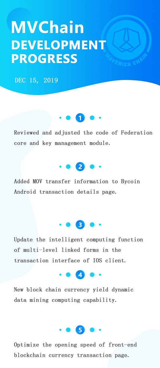 Maverick Chain tweet media