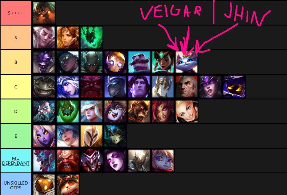 Veigarv2 on Twitter: "support tier list, will make top list later, if any grandmaster + toplaners want to one together let me know as toplane is my worst role and my