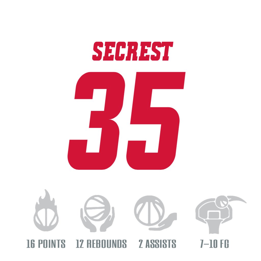 IWU_WBB's tweet photo. A lot of tough juice tonight in the Wildcat’s win! https://t.co/VskSQRHqdL