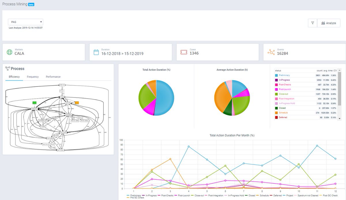 pnelson917's tweet photo. Great work George, Sumedha, PDA, and rest of #TechInsights team on getting the #ProcessAnalytic module into production!  Driving process automation and efficiency. https://t.co/x2ZFj7RWVD