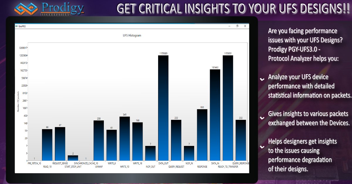 prodigytechno's tweet image. GET CRITICAL INSIGHTS TO YOUR UFS DESIGNS!! Are you facing performance issues with your UFS Designs? Prodigy PGY-UFS3.0- Protocol Analyzer helps you. bit.ly/31YczzV
#protocolanalysis #protocolanalyzer #ufs