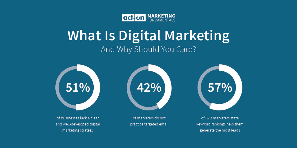 Act_On_Kay's tweet photo. There’s a lot that goes into digital marketing, but first thing’s first: How do you define digital marketing and why is it so important for every business? https://t.co/8JQ4gZwBUR

#marketingfundamentals #digitalmarketing #actonsoftware https://t.co/iz9km7q5Cv