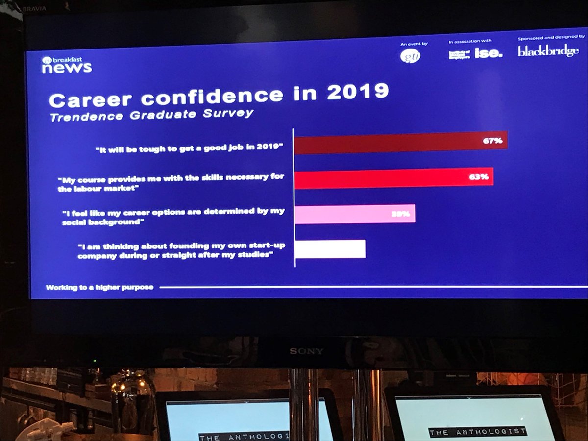 .@trendenceUKIre’s <a href="/dkarzunina/">Dasha</a> uses new survey data to show us how uni support services can influence student wellbeing, course/career confidence, skills development and grad outcomes! Plus, the impact of SUs, community, and student satisfaction with current provision. #BNew19