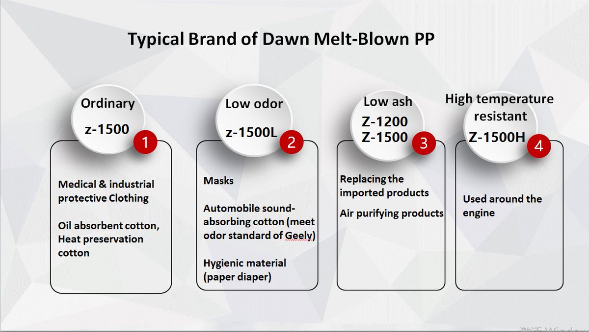 CHINADAWNGROUP's tweet image. #Meltblown #PPmaterial is a professional base material for Meltblown #Nonwovens by our R&amp;amp;D. 
1.Transparent uniform particles form,Non-toxic and tasteless 
2.Stable raw material source of #polypropylene
3. International leading processing technology
4.Intelligent production scheme