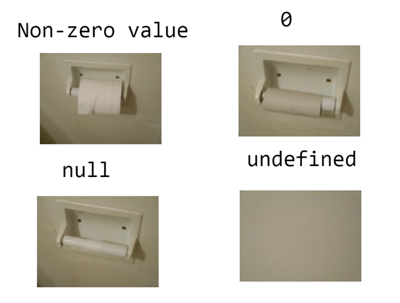 OPirson's tweet photo. Illustration of non-zero value vs 0 vs null vs undefined.
Programming meme for #12daysofscala https://t.co/oeOV35rZhB