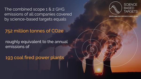 Climate_James's tweet photo. Companies around the world are taking action on the climate crisis by setting ambitious #ScienceBasedTargets. Read the latest report from @sciencetargets to discover what progress has been made, and what’s left to do https://t.co/qNlT1naYuw https://t.co/DAT4El73VZ