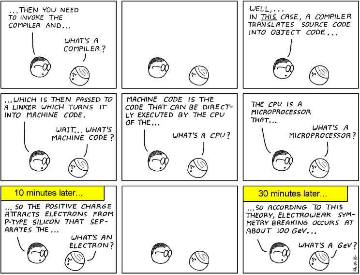 Computer Programming 101