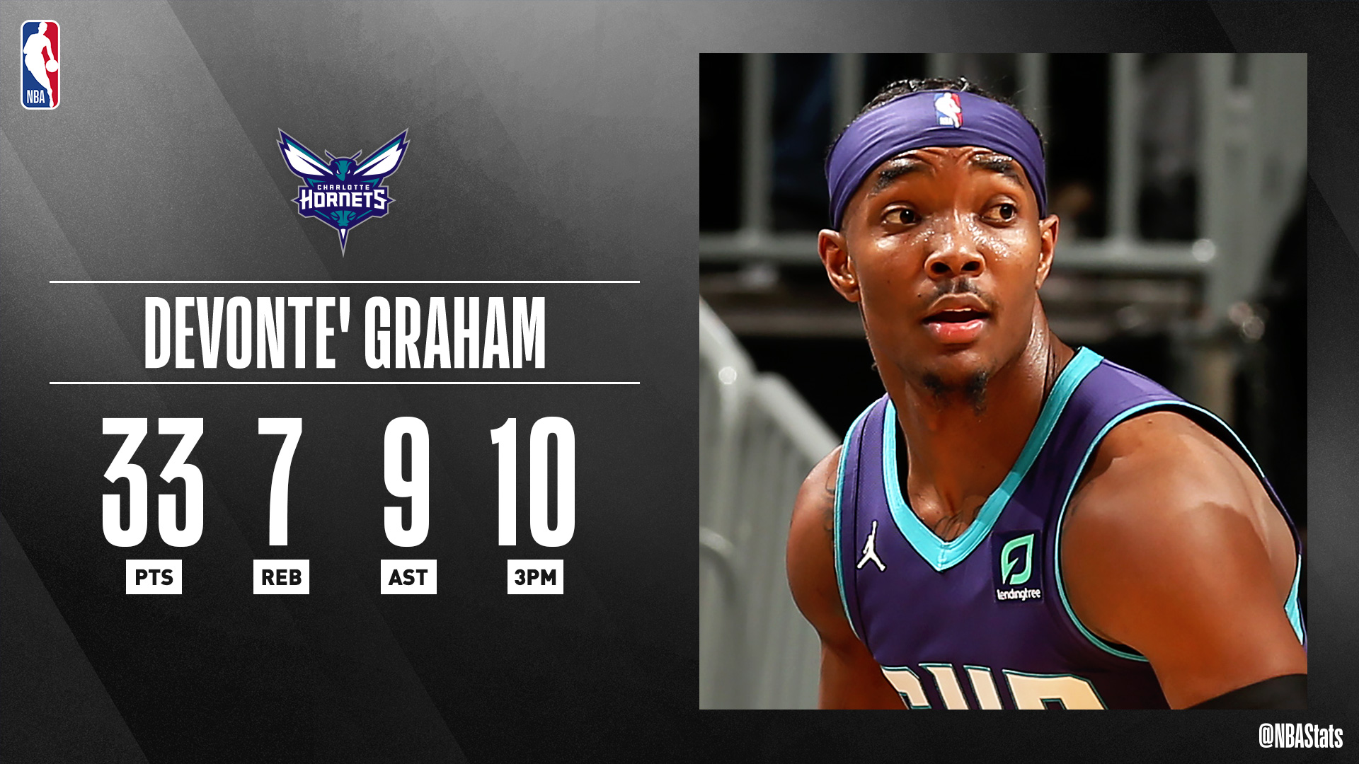 Devonte Graham Bio: Career & Net Worth [2023 Update] - Players Bio