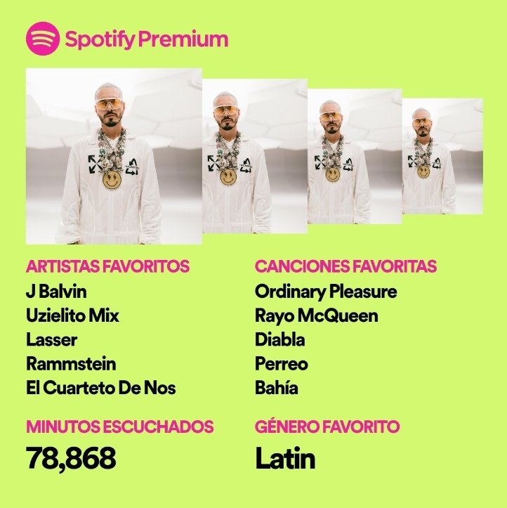AlBenitezVa's tweet photo. #SpotifyWrapped 💕✨ https://t.co/yp0RhpGBqm