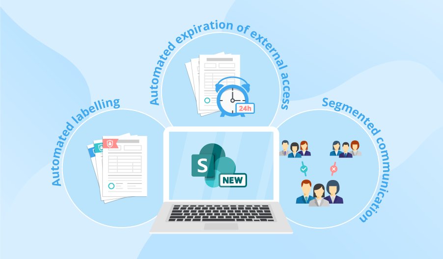 SergGolubenko's tweet photo. Explore new #SharePoint features announced at #Ignite2019 that help regulated industries stay compliant.
https://t.co/Jl5ZNPZdZh https://t.co/XI0rdxXcA6