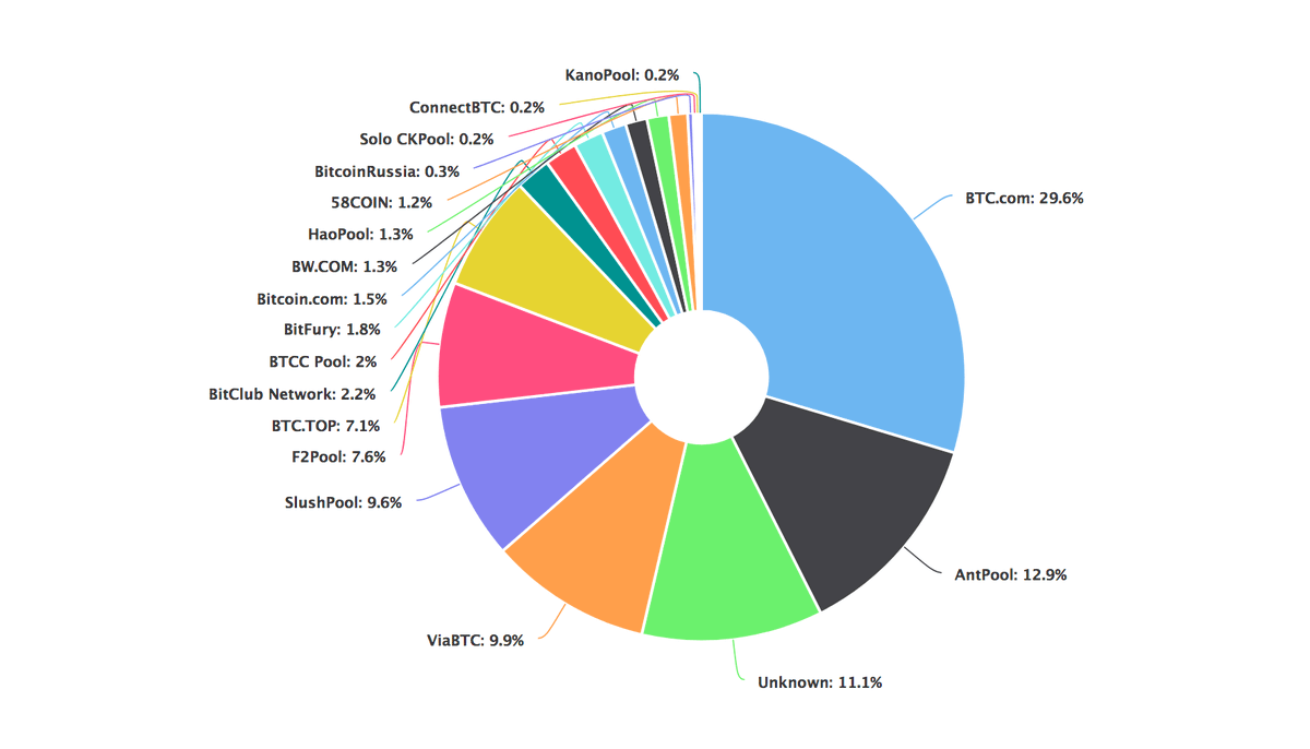 Ionchain בטוויטר Which Mining Pool Are You In Which Payment Method Do You Prefer Pps Fpps Or Pplns