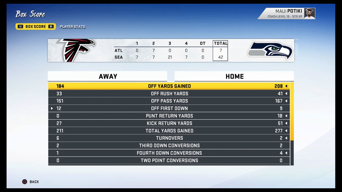 SPML_Bengalz's tweet photo. #SPML12 Week 6 Tough day at the office vs the uce @SPML_Seahawks @SPML_CFM https://t.co/qR7PzyT6DL