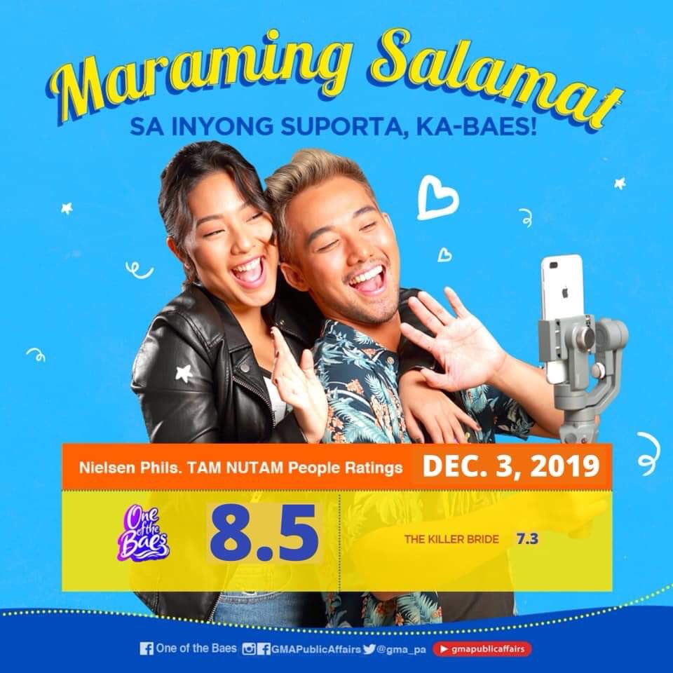 akosiKenChan's tweet photo. Back-to-back win ulit tayo! ONE OF THE BAES ratings for December 3 and 4. Thank you so much Lord for these blessings. Ang lakas talaga namin sa inyo mga ka-Baes! Love na love niyo talaga kami! 🤗 #OOTBligawanmona https://t.co/W1jyLEQmtD