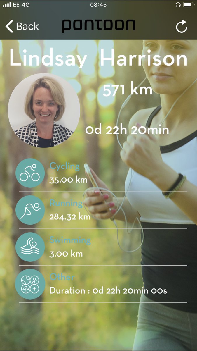 Yeah I did it !! My 2019 goal was to complete 10k per week either through running or gym activity.  571k achieved #Win4Youth <a href="/AdeccoGroupUKI/">Adecco Group UK&I</a> <a href="/Atridder/">Alex Ridder</a>