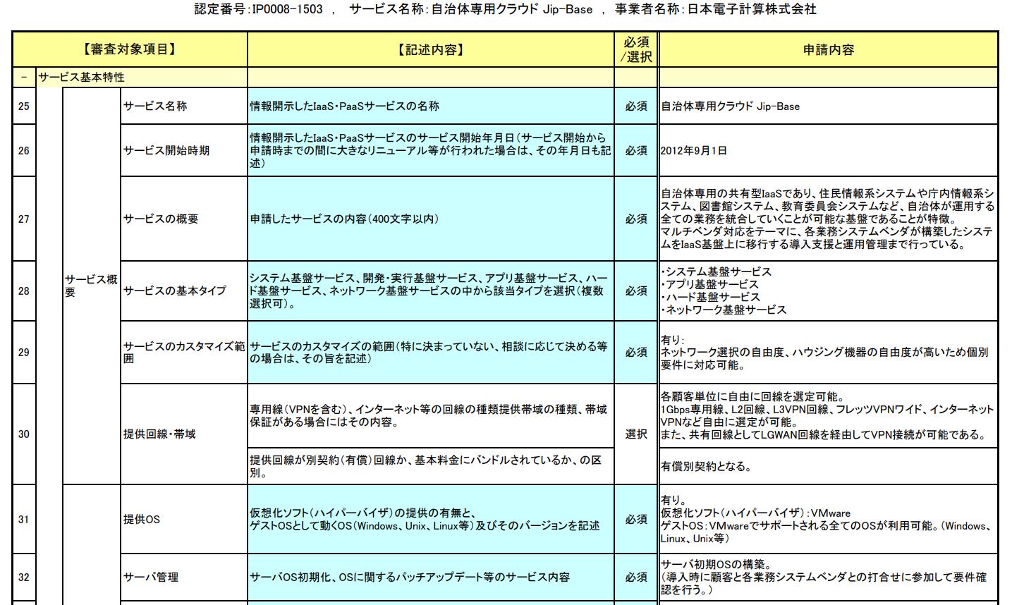 Ken Sugar On Twitter 全国50自治体が影響を受けてる Jip Base Vmwareのハイパーバイザーで提供されてるみたいなので多分vsan 仮想ストレージエリアネットワーク のコントローラのファームウェア更新しようとしてミスってvmから仮想ディスクが探せない状態に